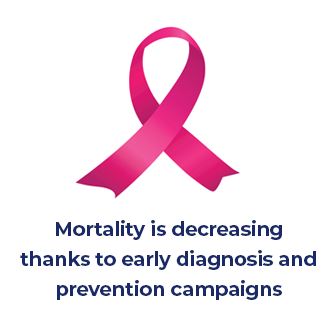 prevention campaigns